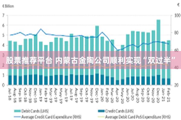 股票推荐平台 内蒙古金陶公司顺利实现“双过半”