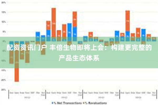 配资资讯门户 丰倍生物即将上会：构建更完整的产品生态体系