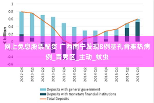 网上免息股票配资 广西南宁发现8例基孔肯雅热病例_青秀区_主动_蚊虫